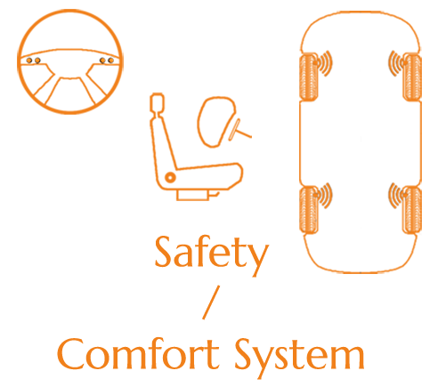 Safety/Comfort System